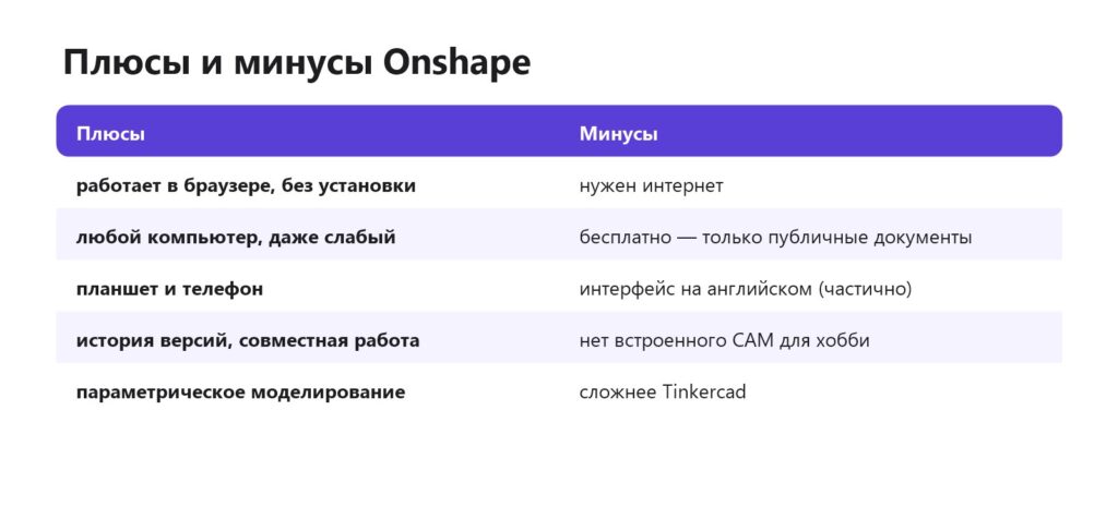 Плюсы и минусы Onshape