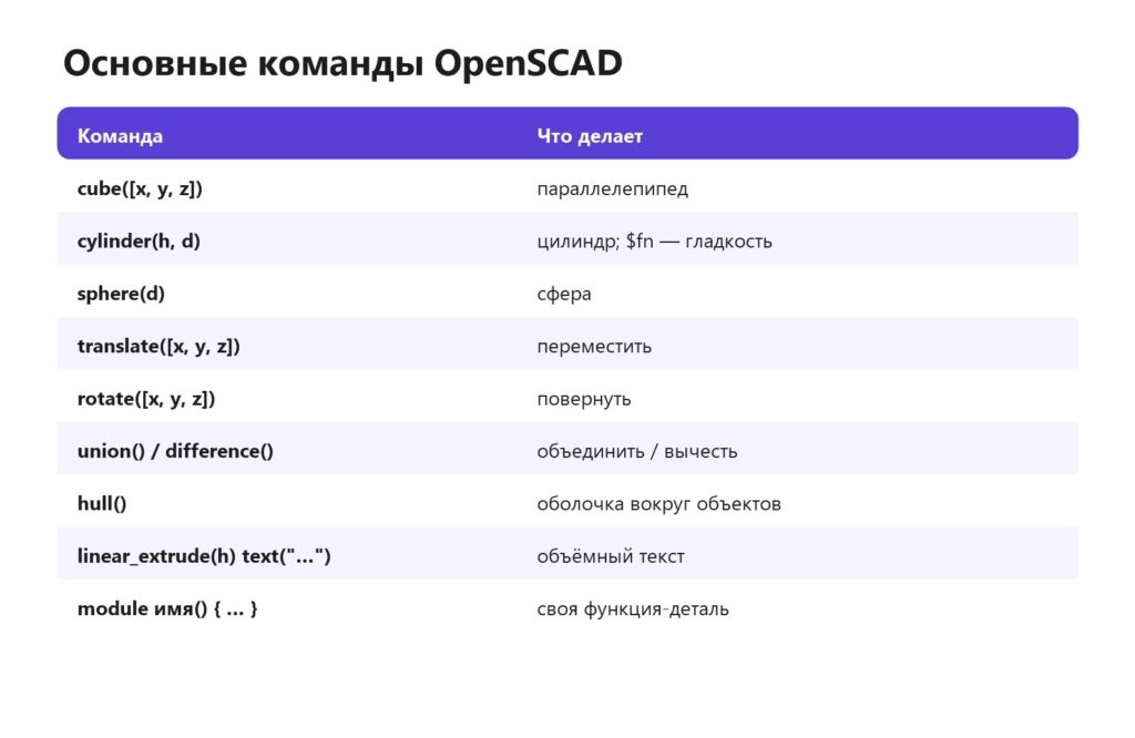 Основные команды OpenSCAD: примитивы, перемещение, поворот, булевы операции, текст, модули