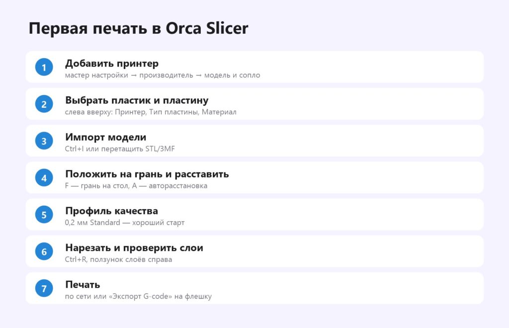 Первая печать в Orca Slicer пошагово: принтер, пластик, импорт, нарезка, отправка