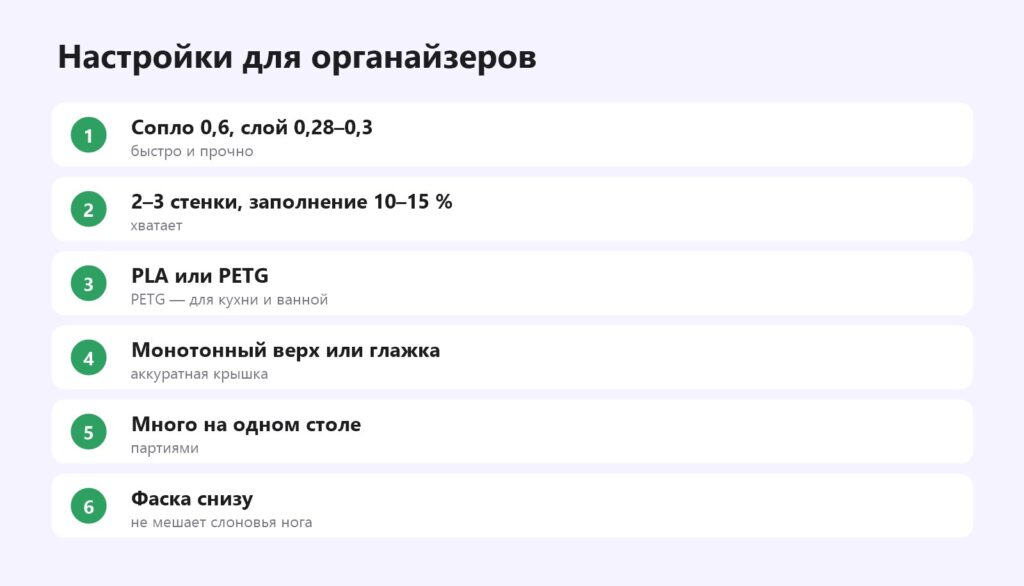Настройки печати органайзеров на 3D-принтере