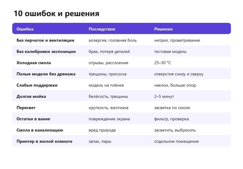 10 ошибок новичка в фотополимерной печати