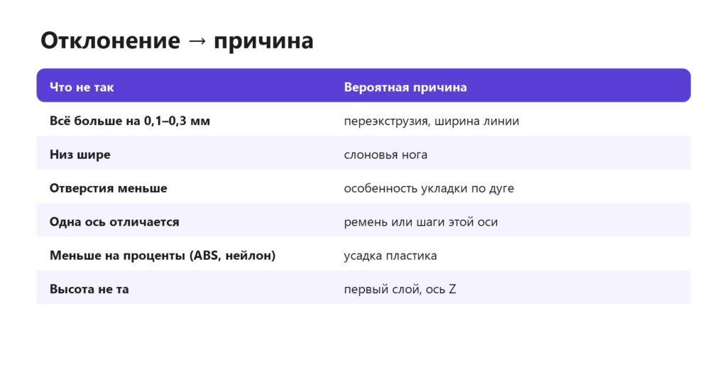 Почему размеры 3D-печати не совпадают с моделью