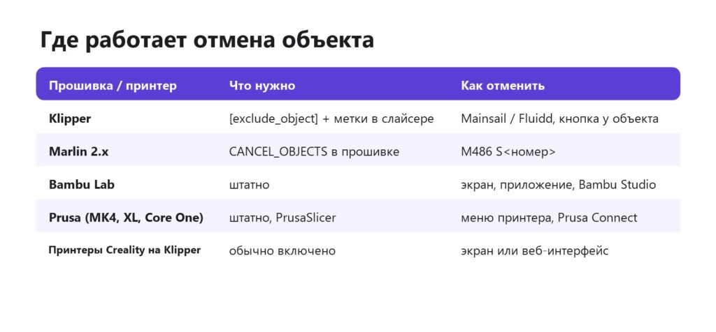 Где работает отмена одного объекта при печати