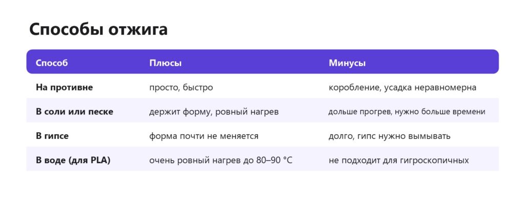 Сравнение способов отжига: на противне, в соли, в гипсе, в воде