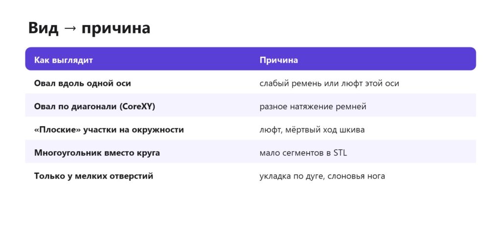 Почему круги на 3D-печати овальные