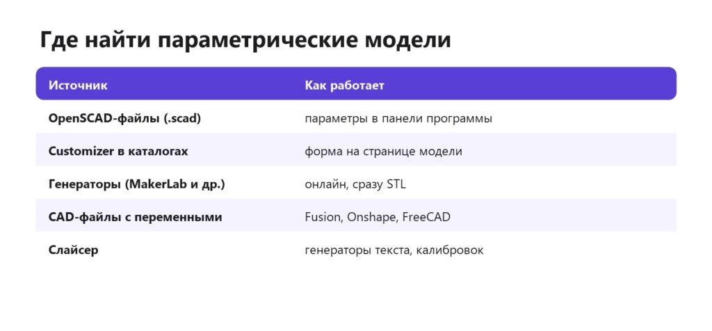 Где найти параметрические 3D-модели