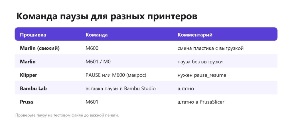 Команды паузы для Marlin, Klipper, Bambu Lab и Prusa
