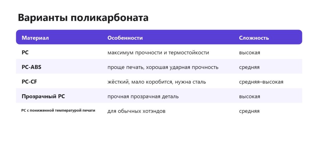 Варианты поликарбоната для 3D-печати: PC, PC-ABS, PC-CF, прозрачный