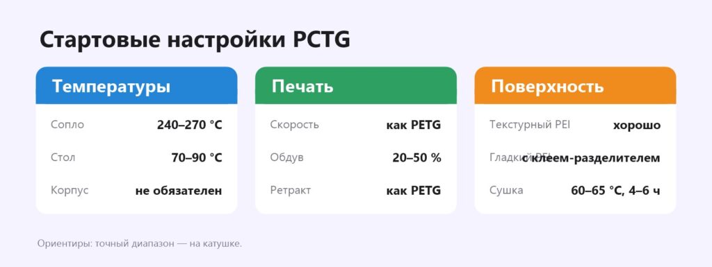 Стартовые настройки печати PCTG