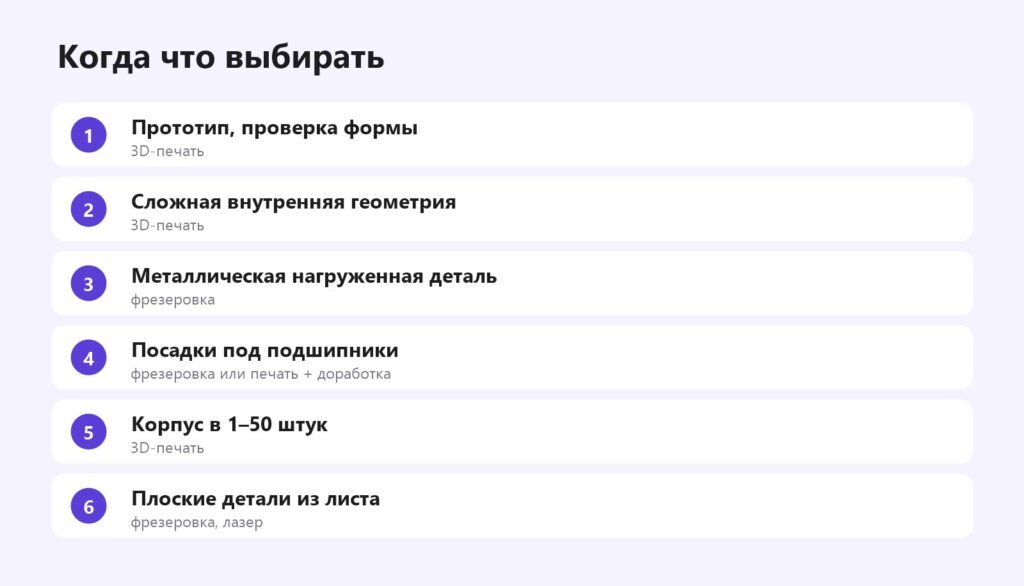 Когда выбирать 3D-печать, а когда фрезеровку