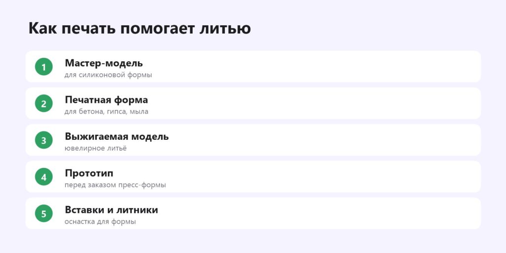 Как 3D-печать помогает литью