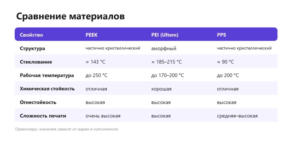 Сравнение PEEK, PEI и PPS