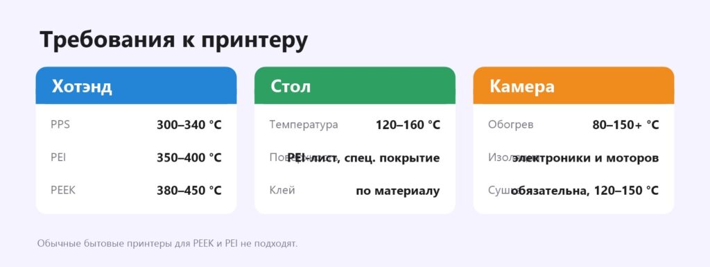 Требования к принтеру для PEEK, PEI и PPS