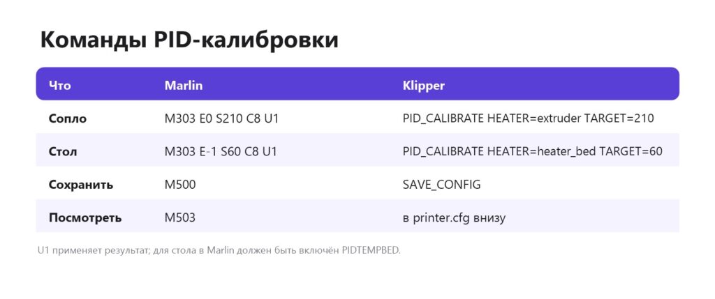 Команды PID-калибровки для Marlin и Klipper