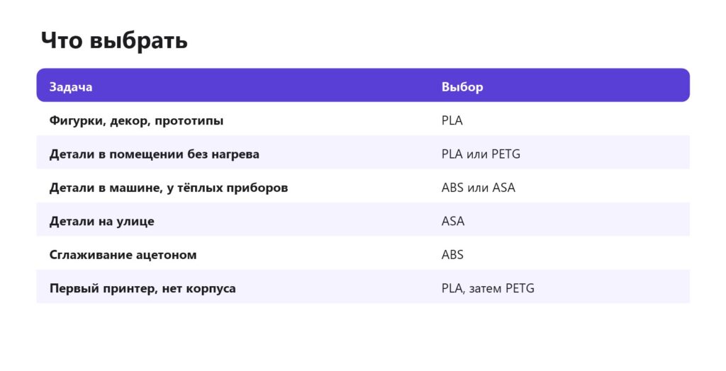 PLA или ABS: что выбрать для разных задач