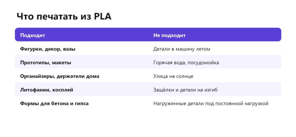 Что можно и что нельзя печатать из PLA