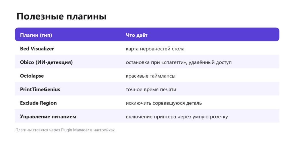 Полезные плагины OctoPrint: Bed Visualizer, Obico, Octolapse, PrintTimeGenius, Exclude Region