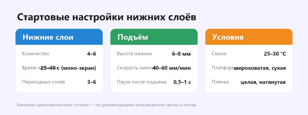 Стартовые настройки нижних слоёв фотополимерного принтера