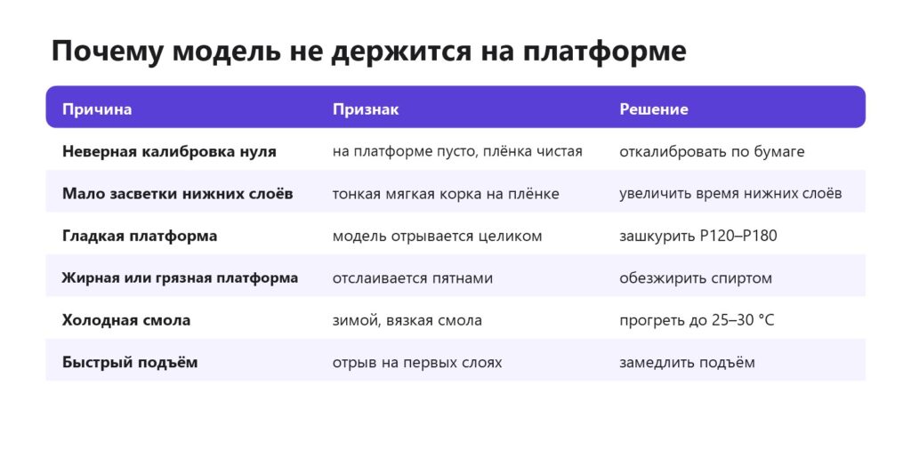 Почему модель из смолы не прилипает к платформе