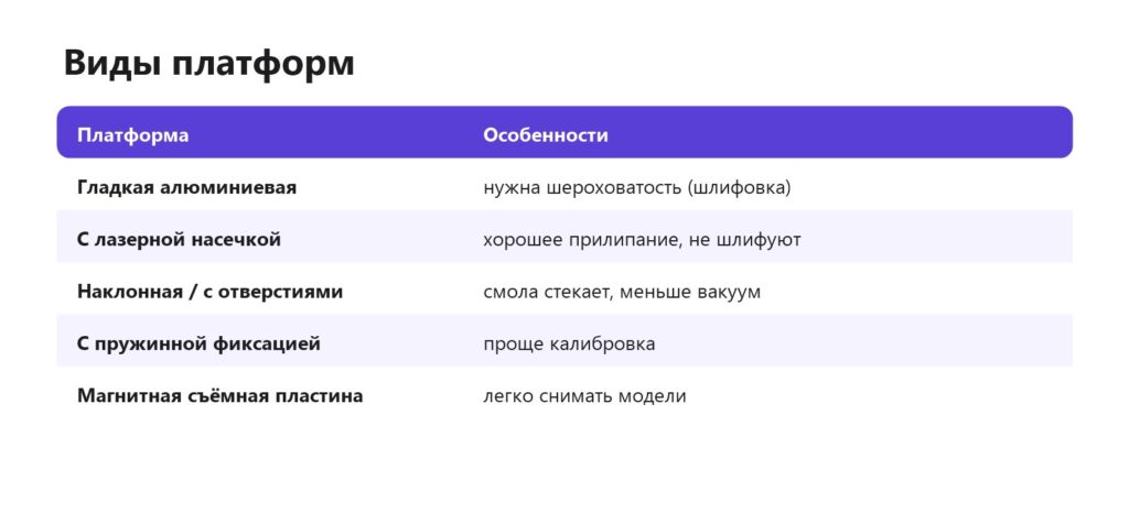 Виды платформ фотополимерного принтера
