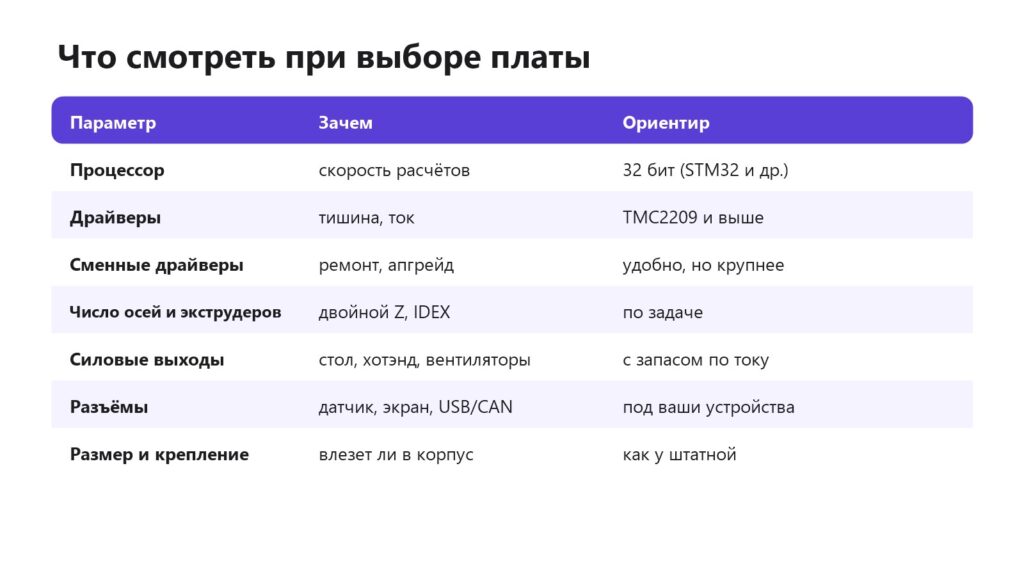 Параметры выбора платы 3D-принтера