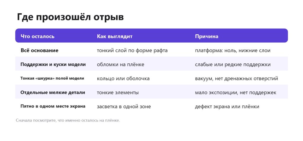 Что осталось на плёнке и почему