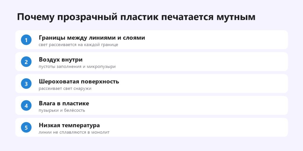 Почему прозрачный пластик при 3D-печати получается мутным: границы слоёв, воздух, шероховатость, влага