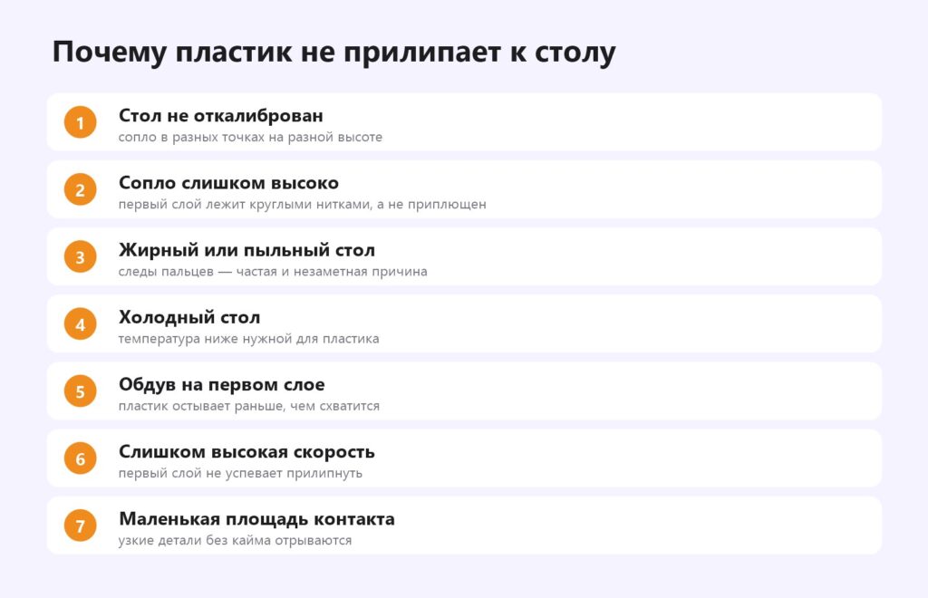 Почему пластик не прилипает к столу 3D-принтера: семь частых причин
