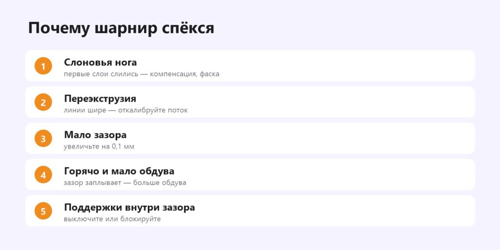 Почему print-in-place шарнир спекается: слоновья нога, переэкструзия, малый зазор, перегрев, поддержки