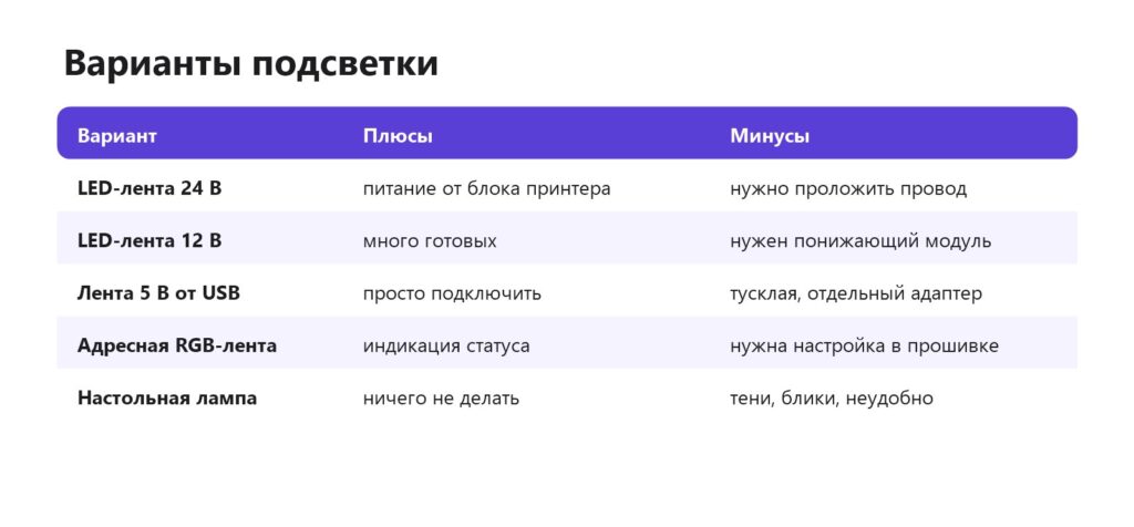 Варианты подсветки 3D-принтера