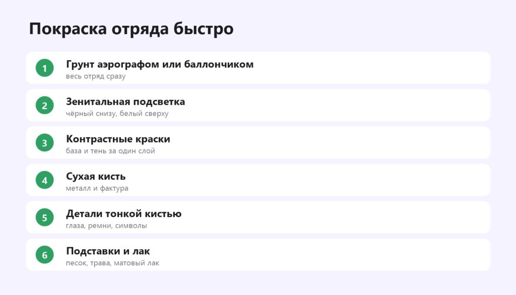 Как быстро покрасить отряд миниатюр
