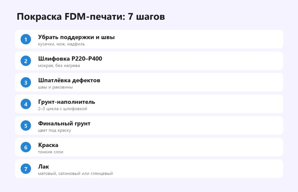 Как покрасить PLA и FDM-печать пошагово
