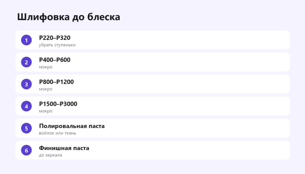 Шлифовка 3D-печати до блеска