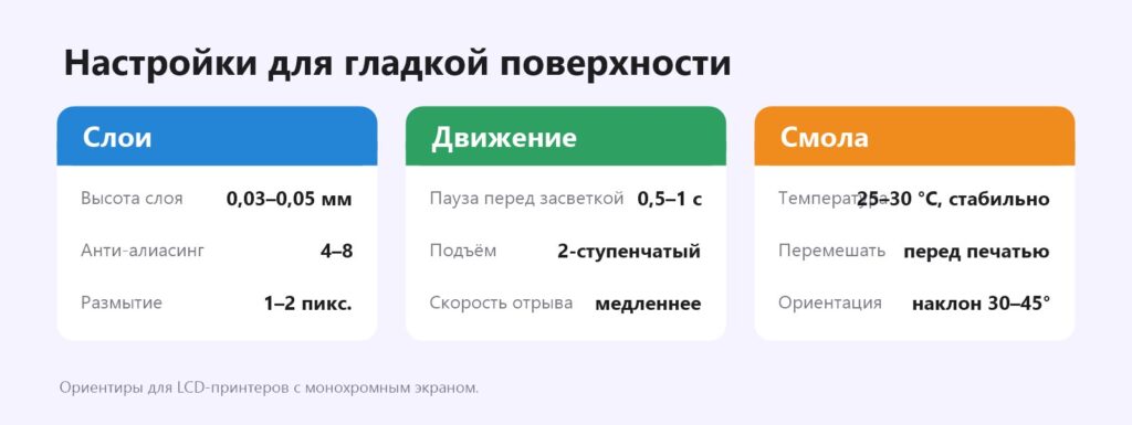 Настройки для гладкой поверхности фотополимерной модели