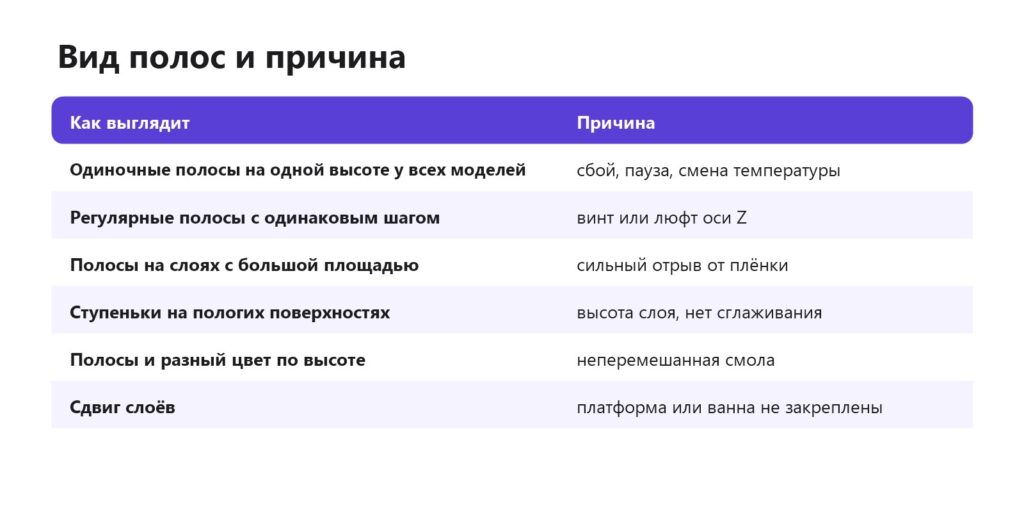 Полосы на моделях из смолы: вид и причина