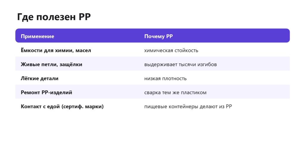 Где полезен полипропилен в 3D-печати