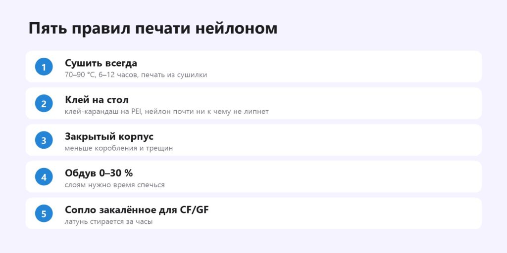Пять правил печати нейлоном: сушка, клей на стол, корпус, обдув, закалённое сопло
