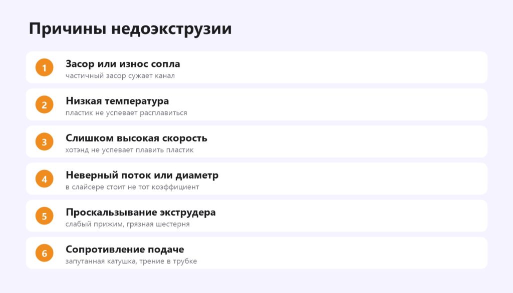 Причины недоэкструзии 3D-принтера: засор сопла, температура, скорость, поток, экструдер, подача