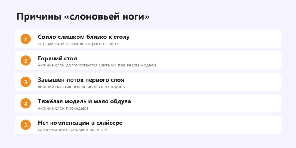 Причины слоновьей ноги при 3D-печати: Z-offset, горячий стол, поток первого слоя