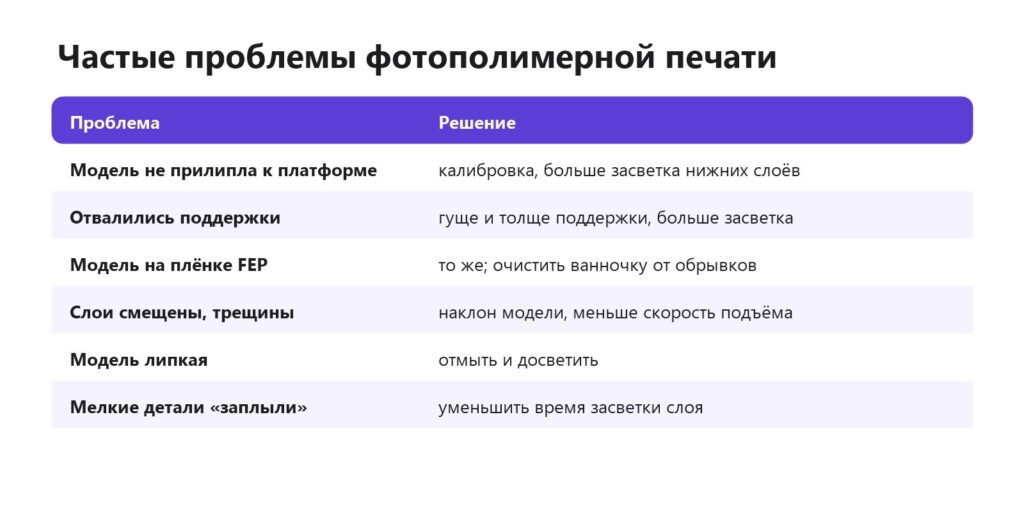 Частые проблемы фотополимерной печати и их решения: не прилипает к платформе, отвалились поддержки, липкая модель