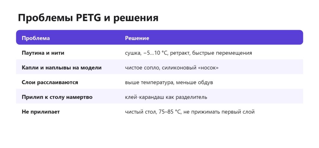 Проблемы печати PETG и их решения: паутина, капли, расслоение, прилипание