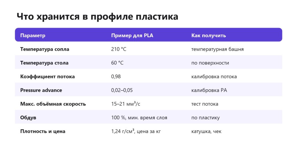 Параметры профиля пластика в слайсере