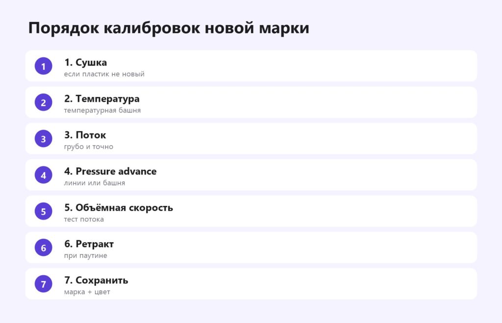 Порядок калибровок новой марки пластика
