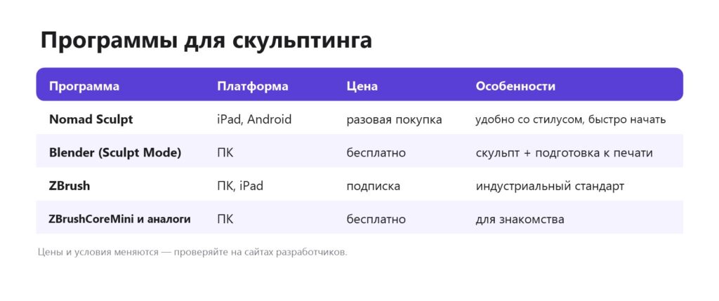 Программы для скульптинга под 3D-печать: Nomad Sculpt, Blender, ZBrush
