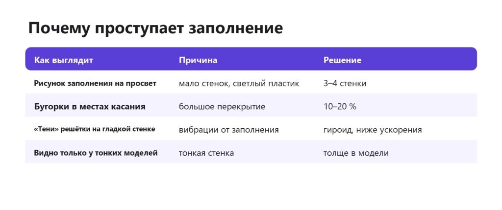 Почему сквозь стенки 3D-печати видно заполнение