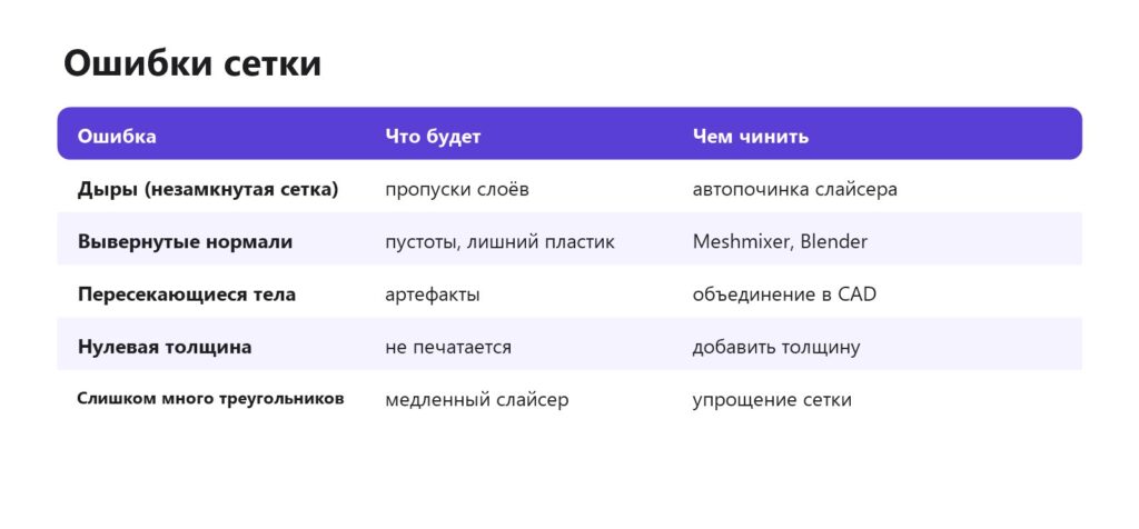Ошибки сетки 3D-модели