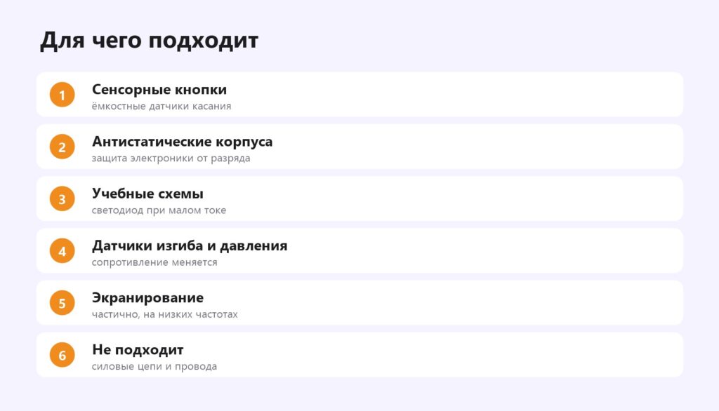 Применение электропроводящего пластика