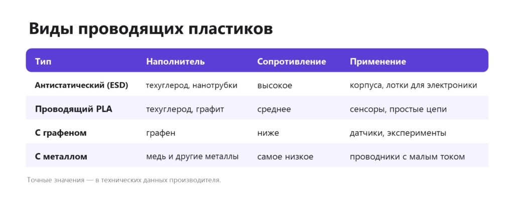 Виды электропроводящих пластиков для 3D-печати