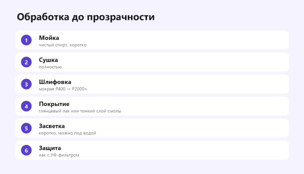 Обработка модели из прозрачной смолы до прозрачности