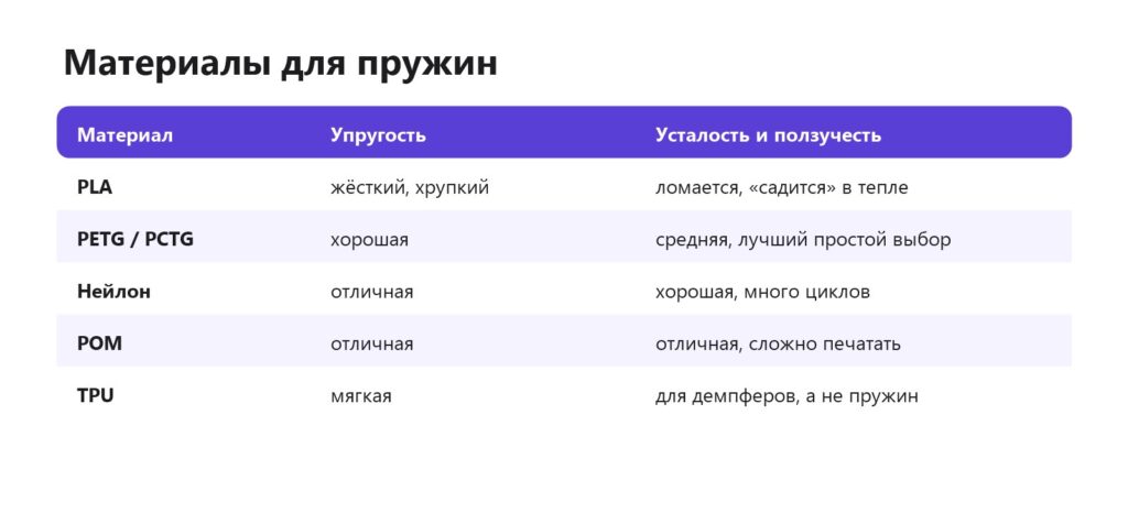 Материалы для печатных пружин